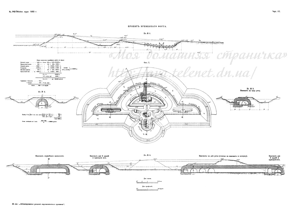 Чертёж III — Временный форт
