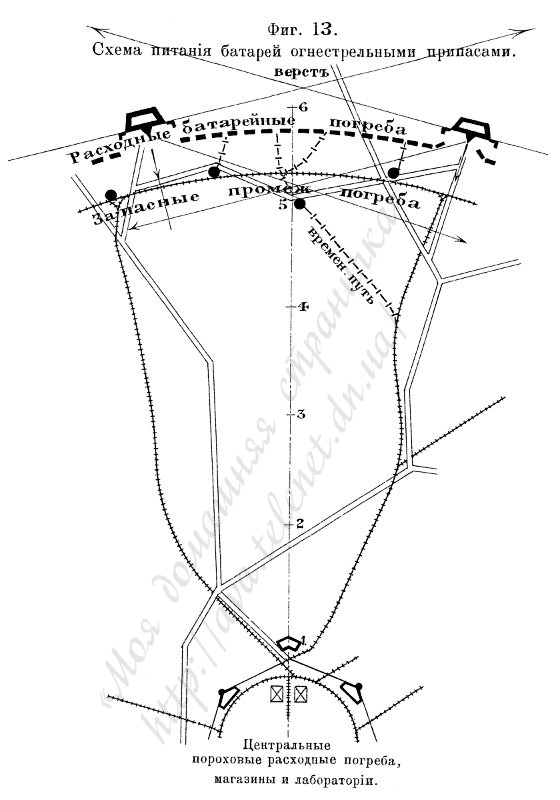 Фиг. 13.