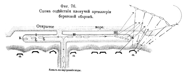 Фиг. 76.