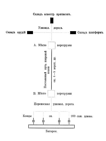 Схема