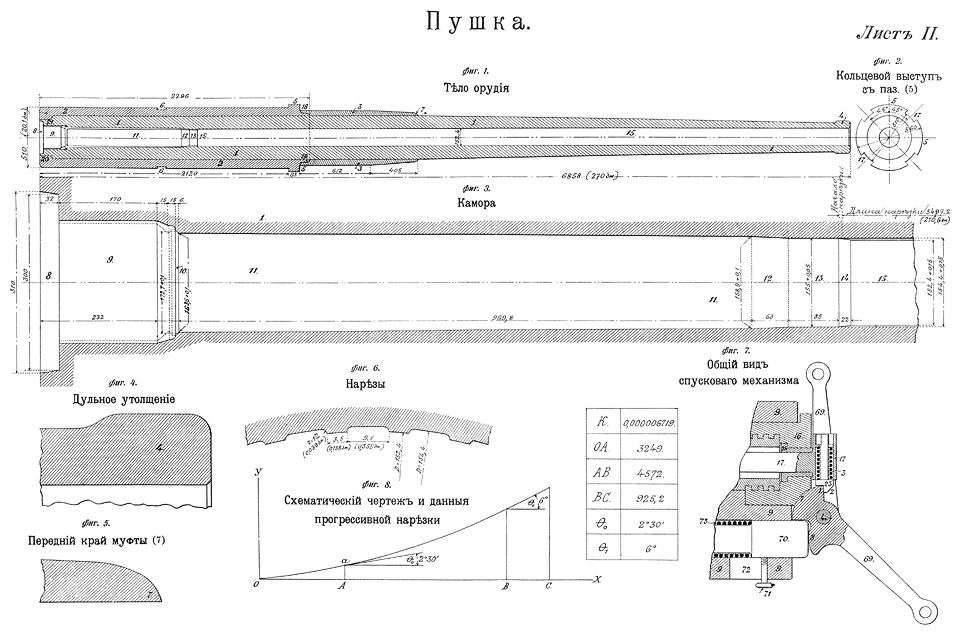 Лист II — Пушка