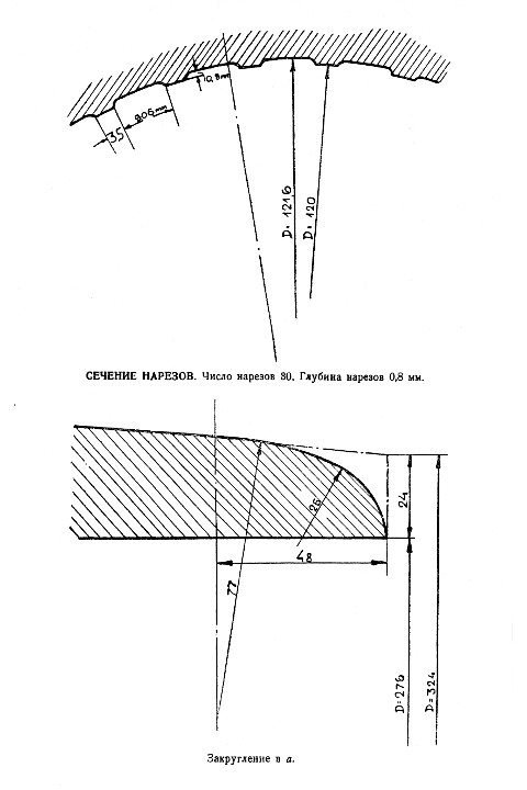 Сечение нарезов и сечение закругления кожуха.