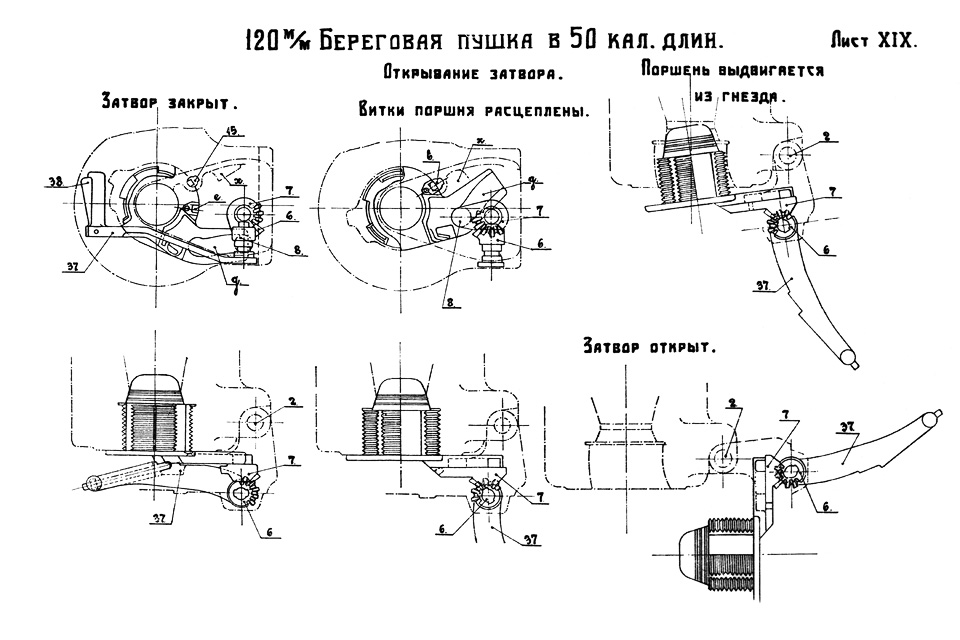 Лист XIX — Открывание затвора